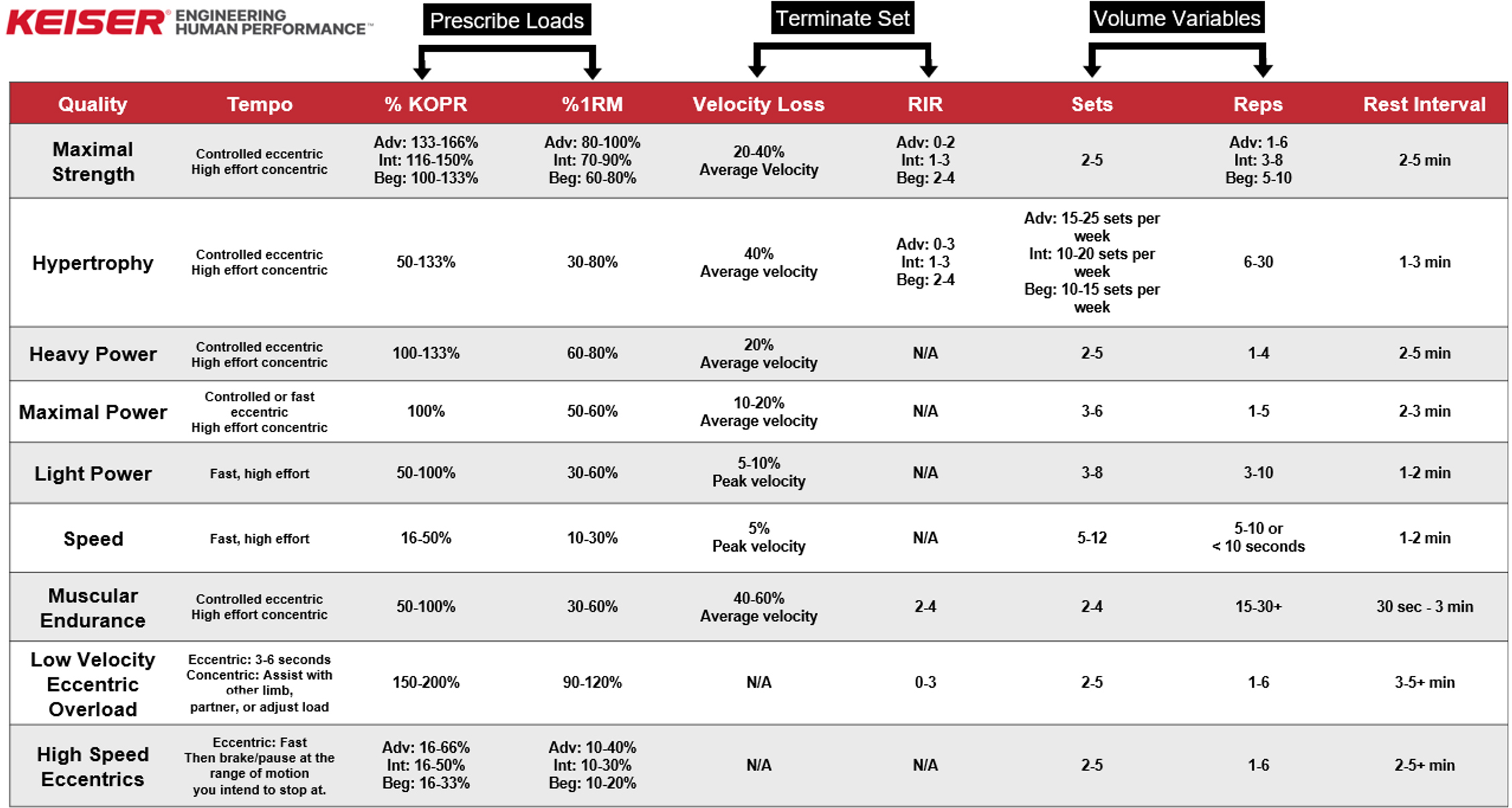 Using Velocity Based Training To Manage Fatigue And Optimize Resistance